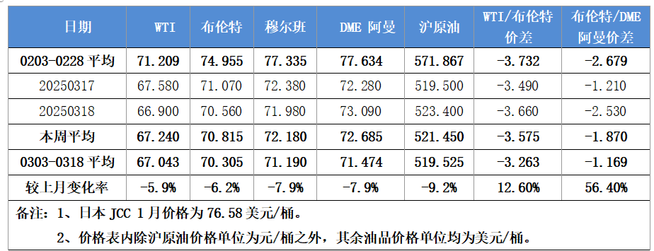 國際原油期貨市場評(píng)述